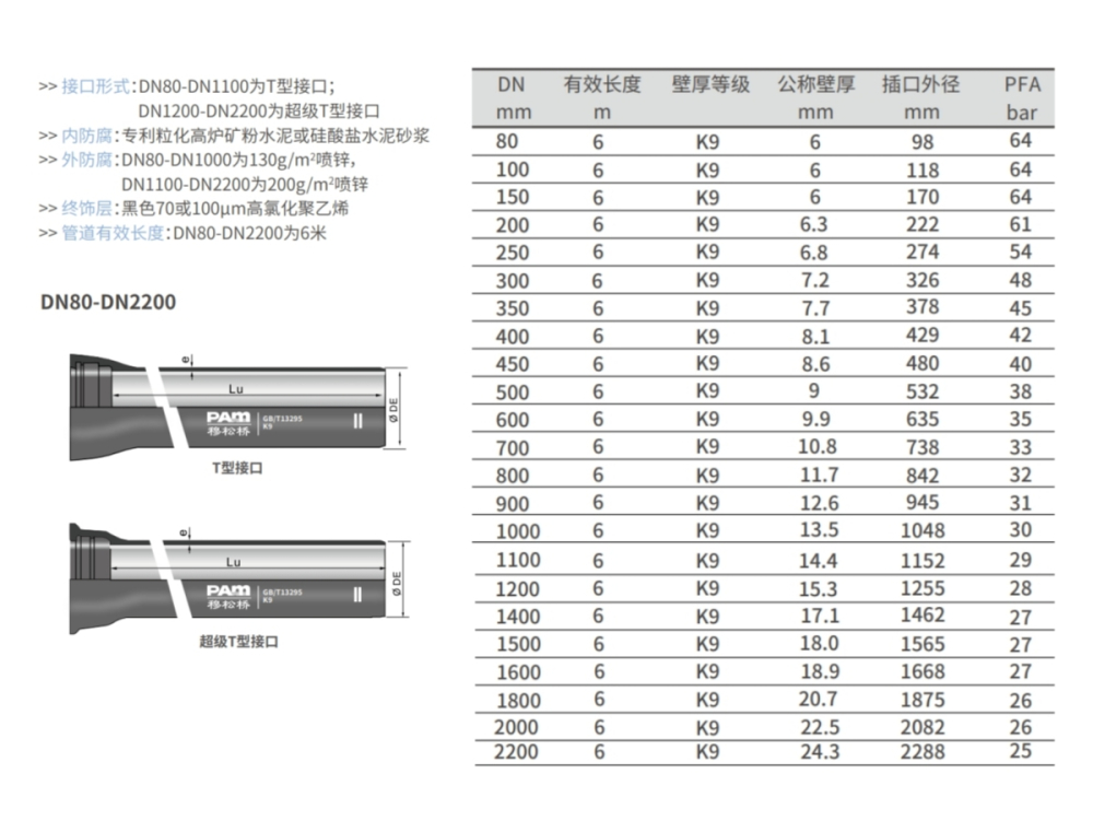 易倍体育emc
穆松桥K等级球墨铸铁管产品参数